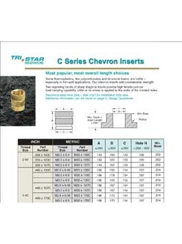 C Series Chevron Threaded Inserts