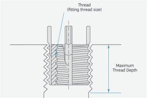 Threaded Holes – Types, Methods, and Precautions