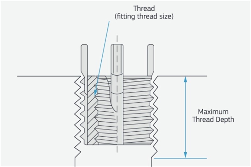 Threaded Holes