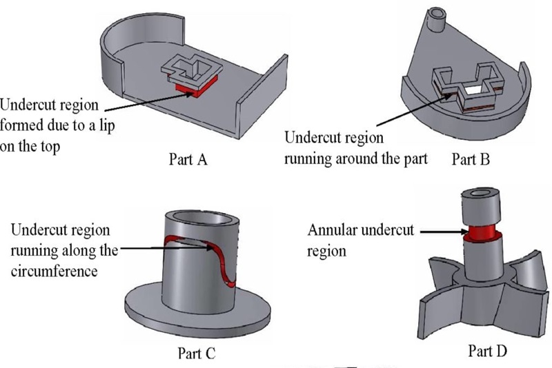 Undercut Injection Molding