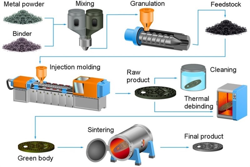 Characteristics of Injection Molding