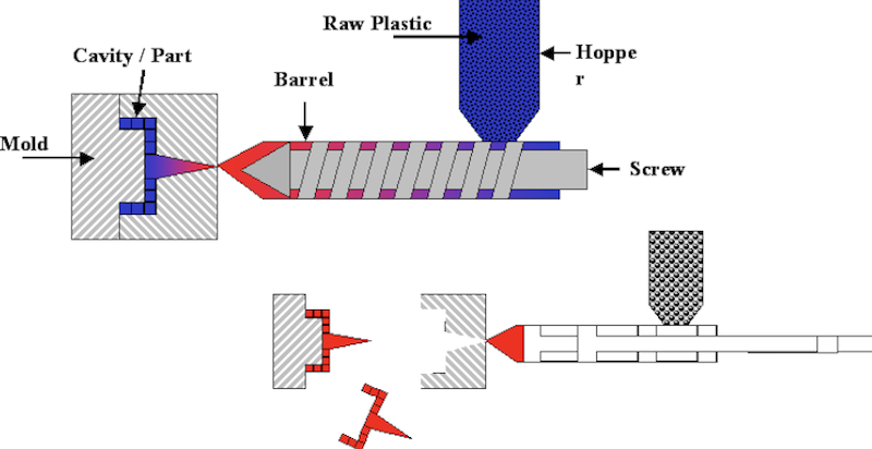 Injection Molding Process