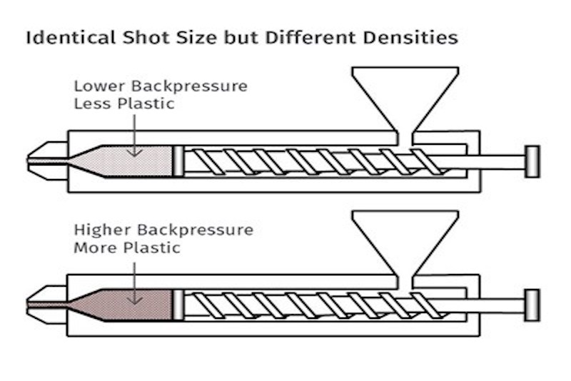 Shot Size