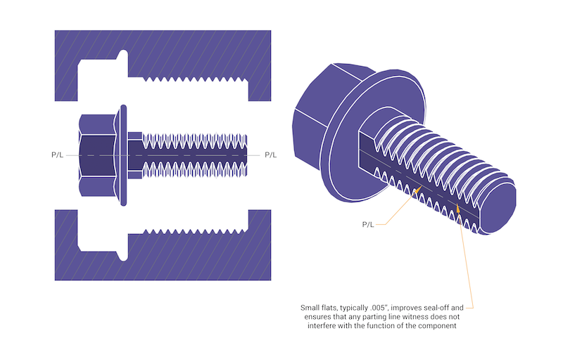 Threads Molding