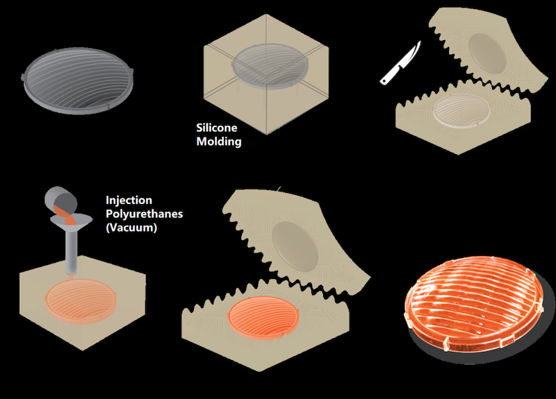 Vacuum Casting Process