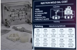 Hidden Costs Injection Molding