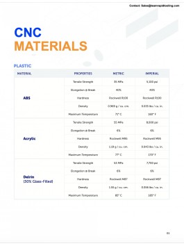 CNC Materials Datasheet