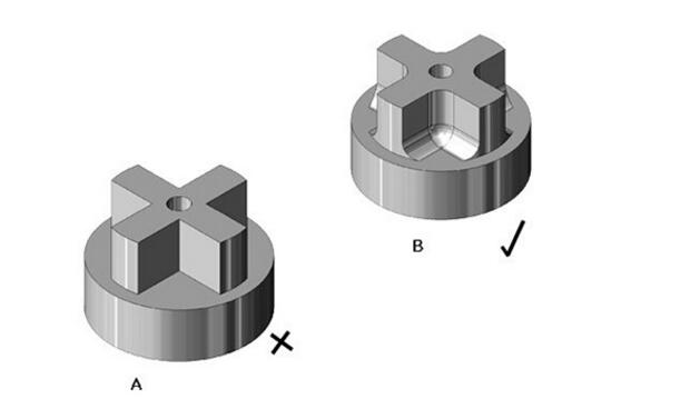 Avoid sharp 90 degree angles corner