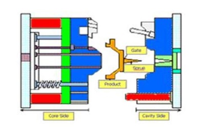 Two Plate Mold