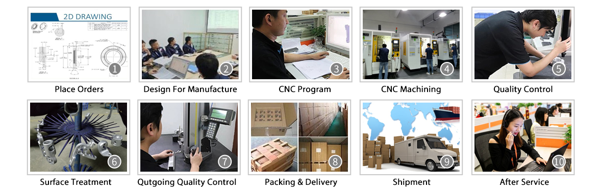 Proces produkcji CNC