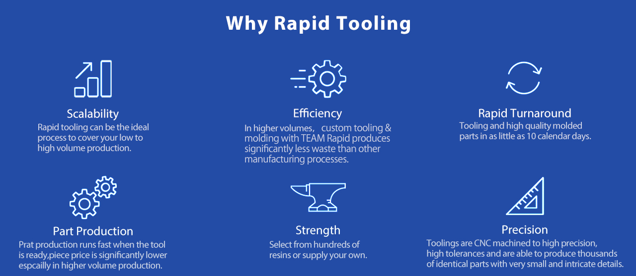 Why Rapid Tooling