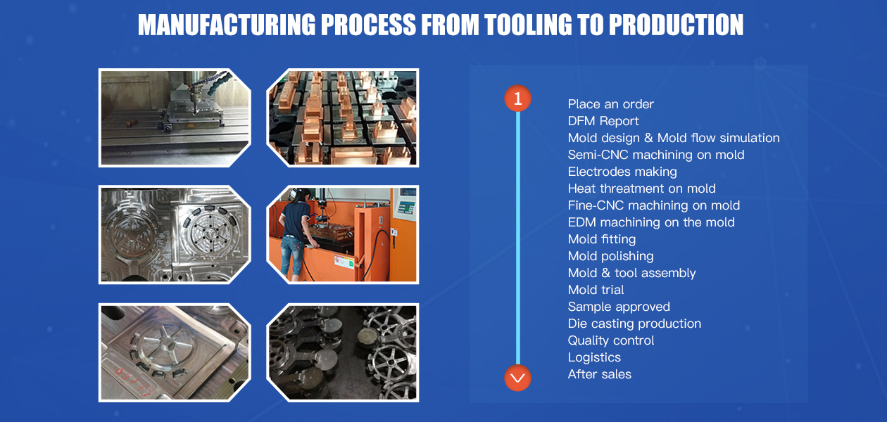 Proces produkcyjny od oprzyrządowania do produkcji