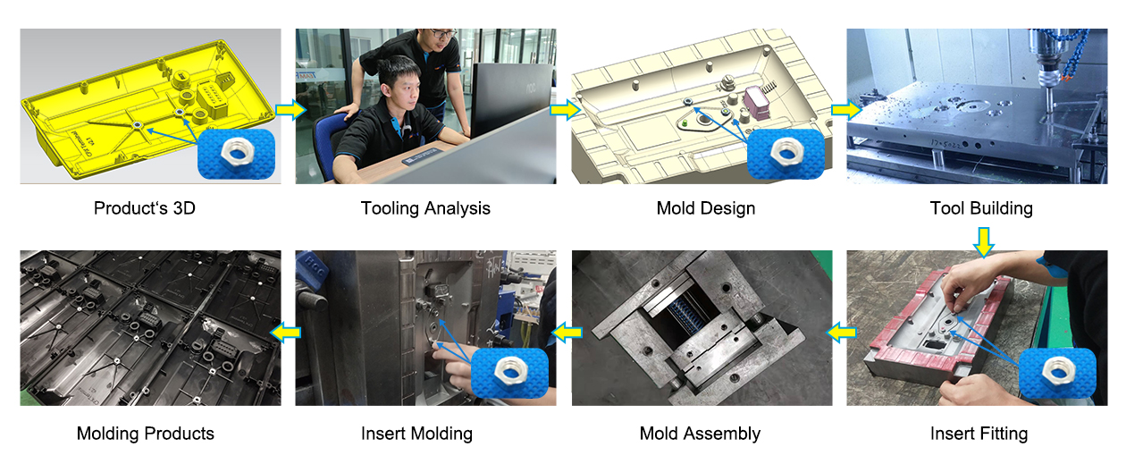 Insert Molding Working Flow