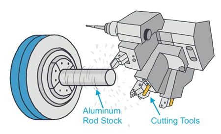 CNC Turning Machining