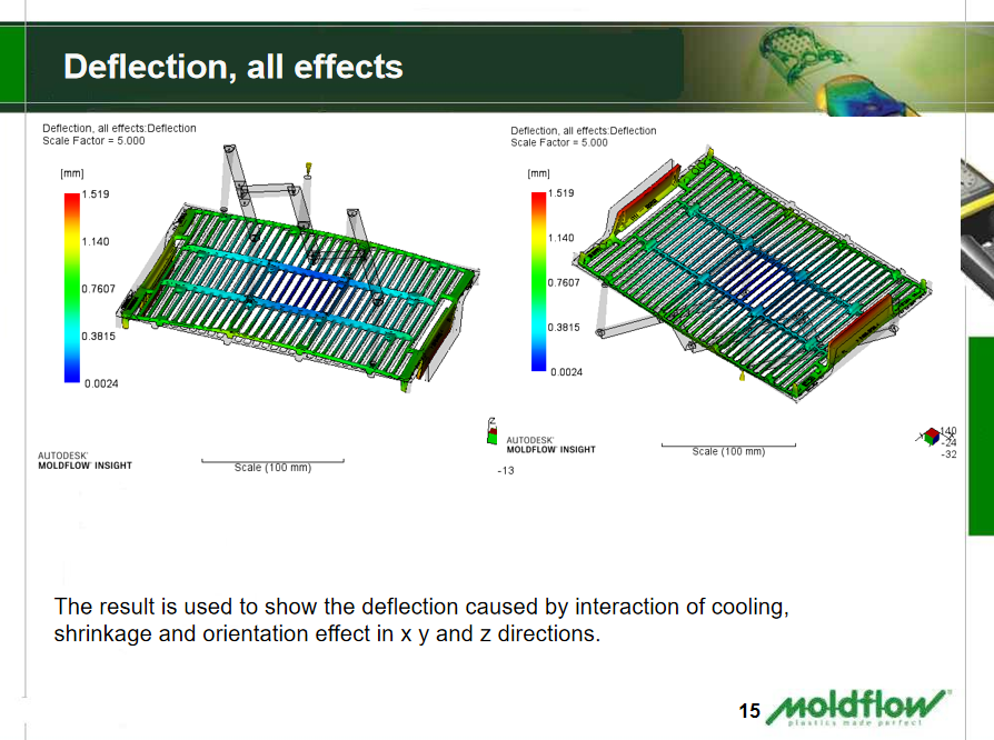 Mold Flow Analysis