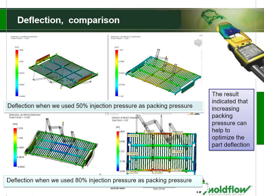 Packing Analysis