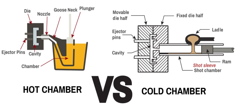 Hot Chamber vs Cold Chamber