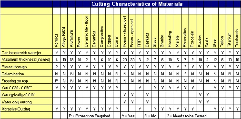 Waterjet Cutting Tolerances