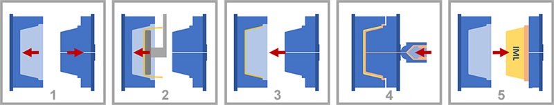 In-Mold Labeling