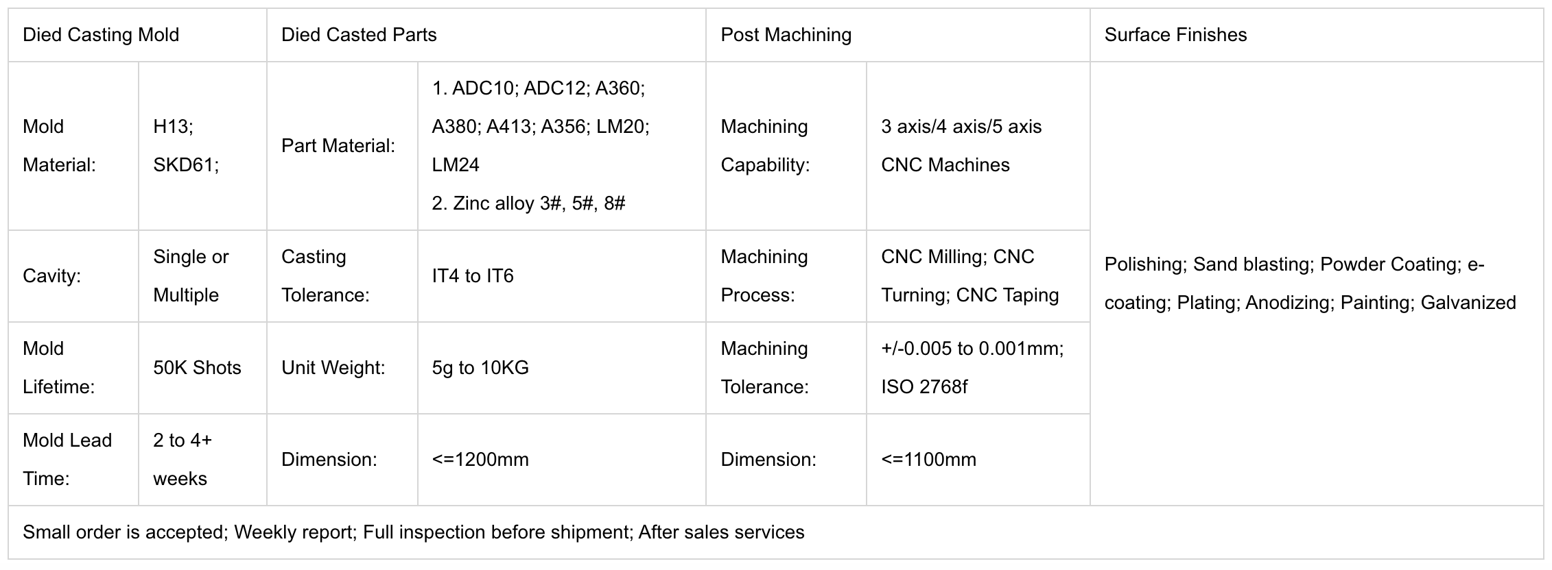 Die Casting Capabilities