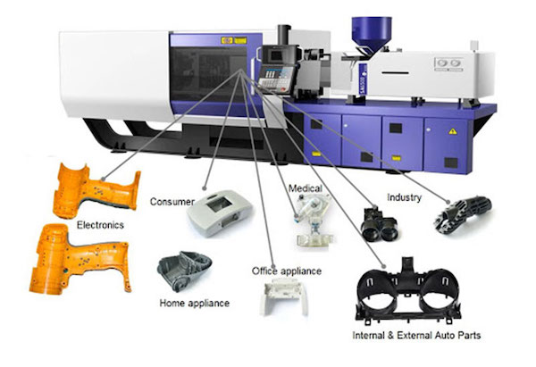 Injection Molding Applications Injection Molding Applications