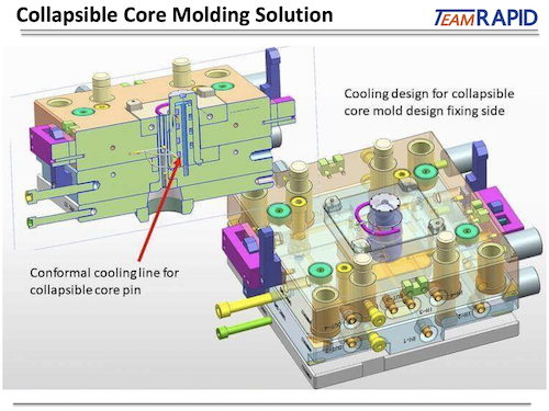 Tooling Design Tooling Design