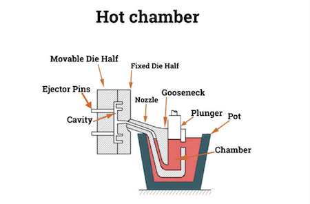 Hot Chamber