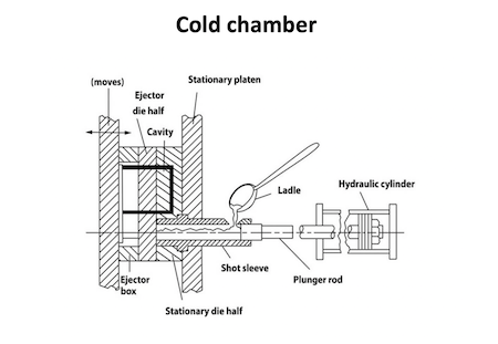 Cold Chamber