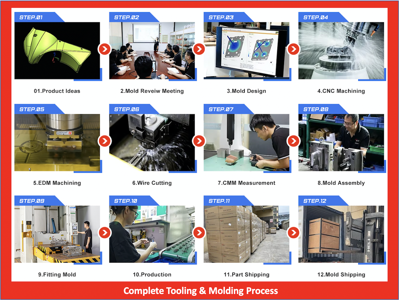 Completed Tooling & Molding Process