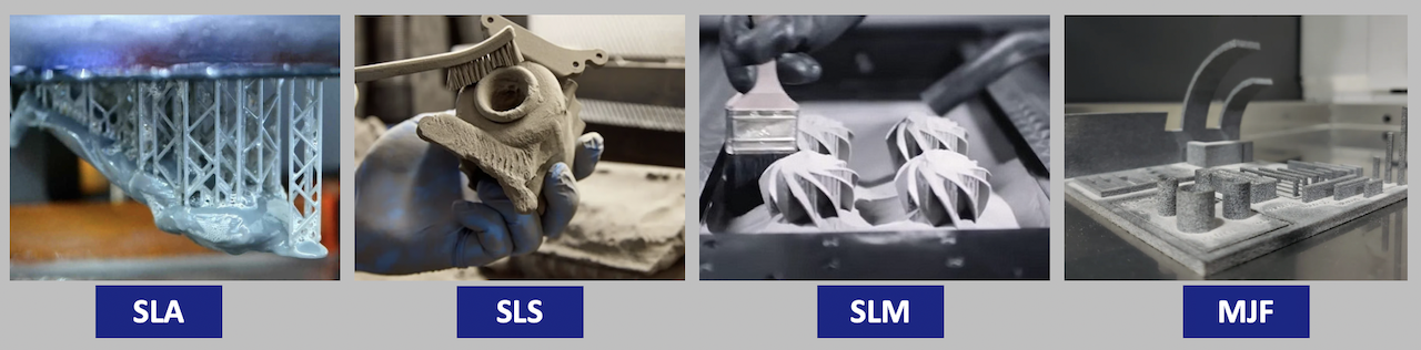 Types of 3D Printing Methods