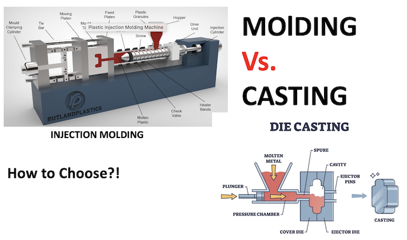 Molding and Casting
