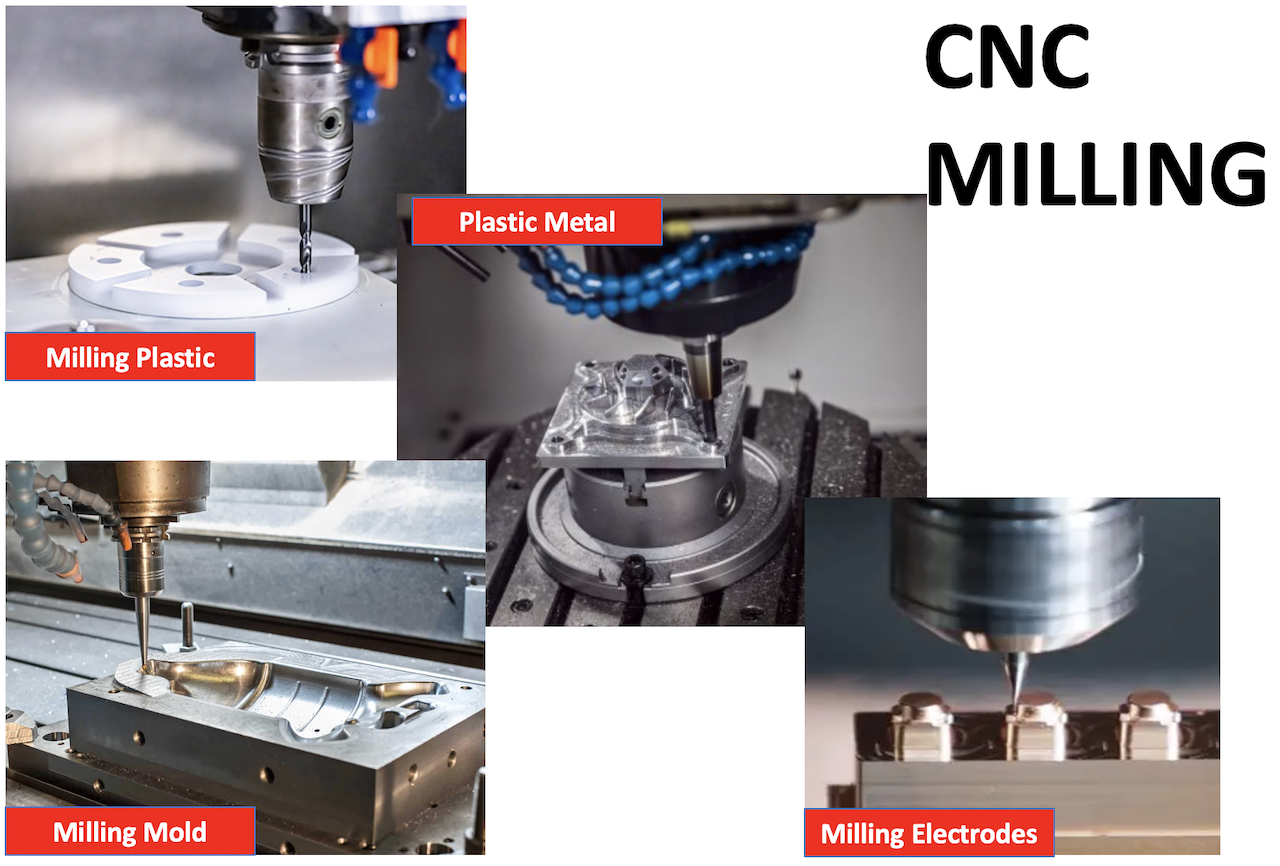 CNC Milling CNC Milling