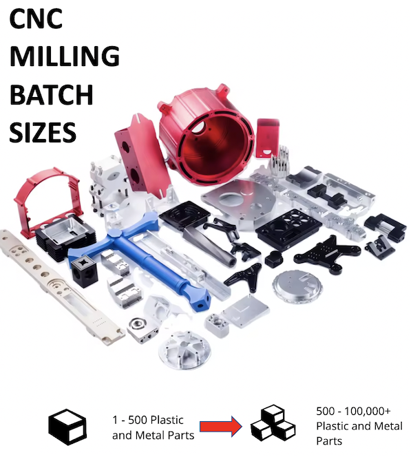CNC Milling Batches