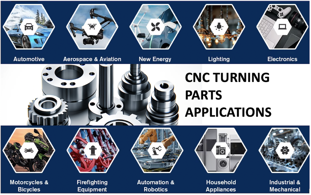 Turning Parts Applications