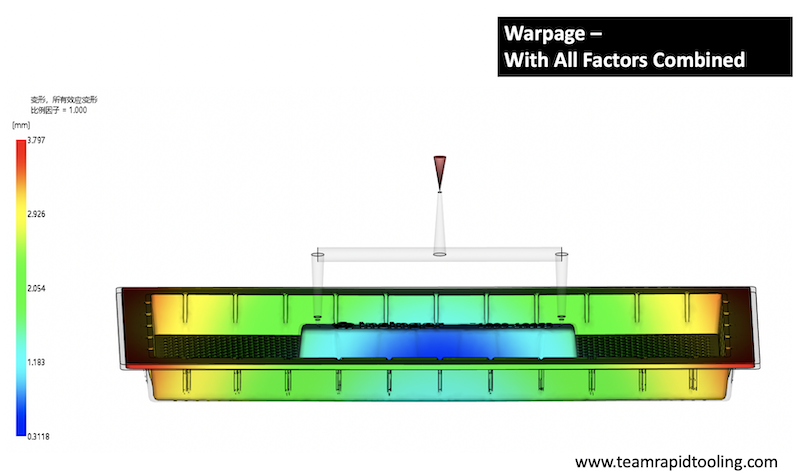 Mold Flow Analysis