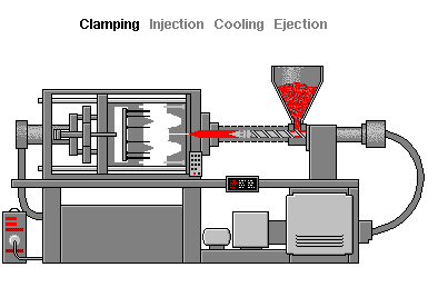 Injection Molding Process Injection Molding Process