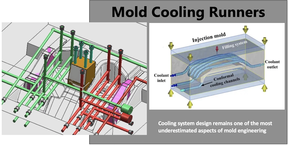 Mold Cooling Mold Cooling