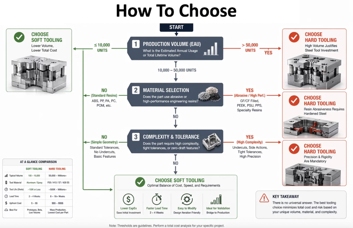 How to Choose How to Choose