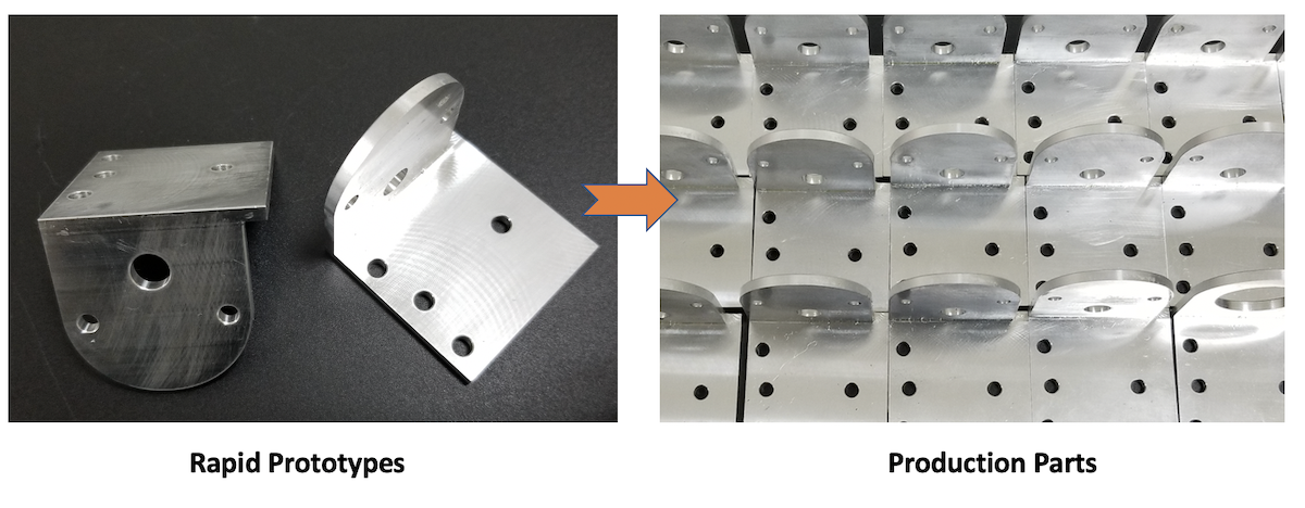 Prototype to Production