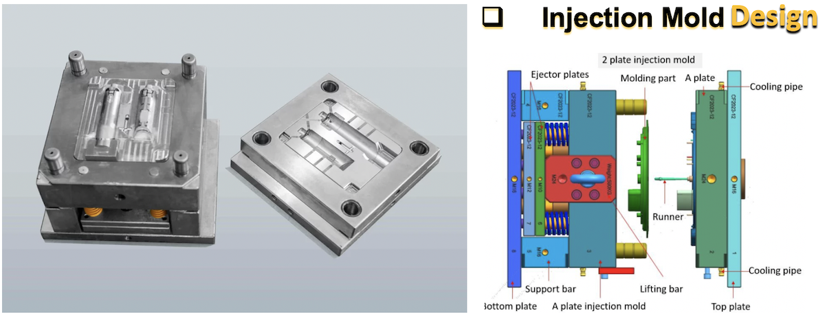 Injection Mold Design Injection Mold Design